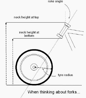 How To Build A Motorcycle