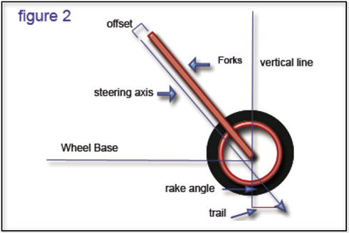 rake and trail diagram