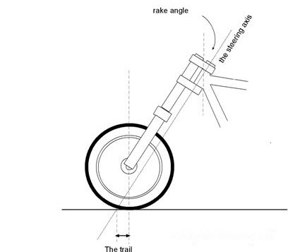 motorcycle trail diagram