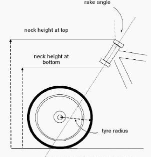 Rake and Trail Made Easy