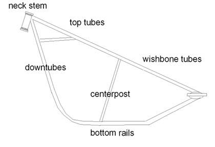 chopper frame diagram