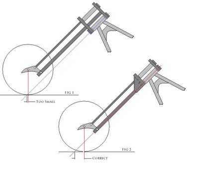 Springer Fork Geometry