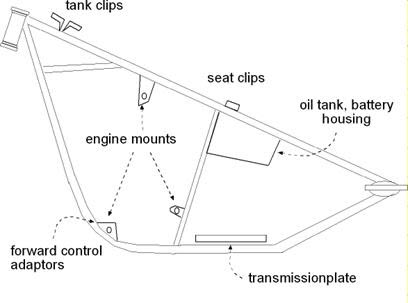 chopper frame mounts