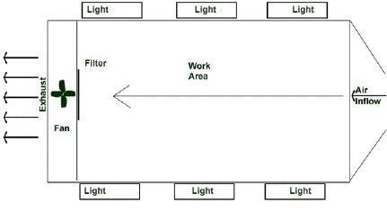 paint booth plans