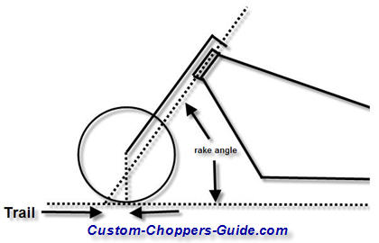 motorcycle rake